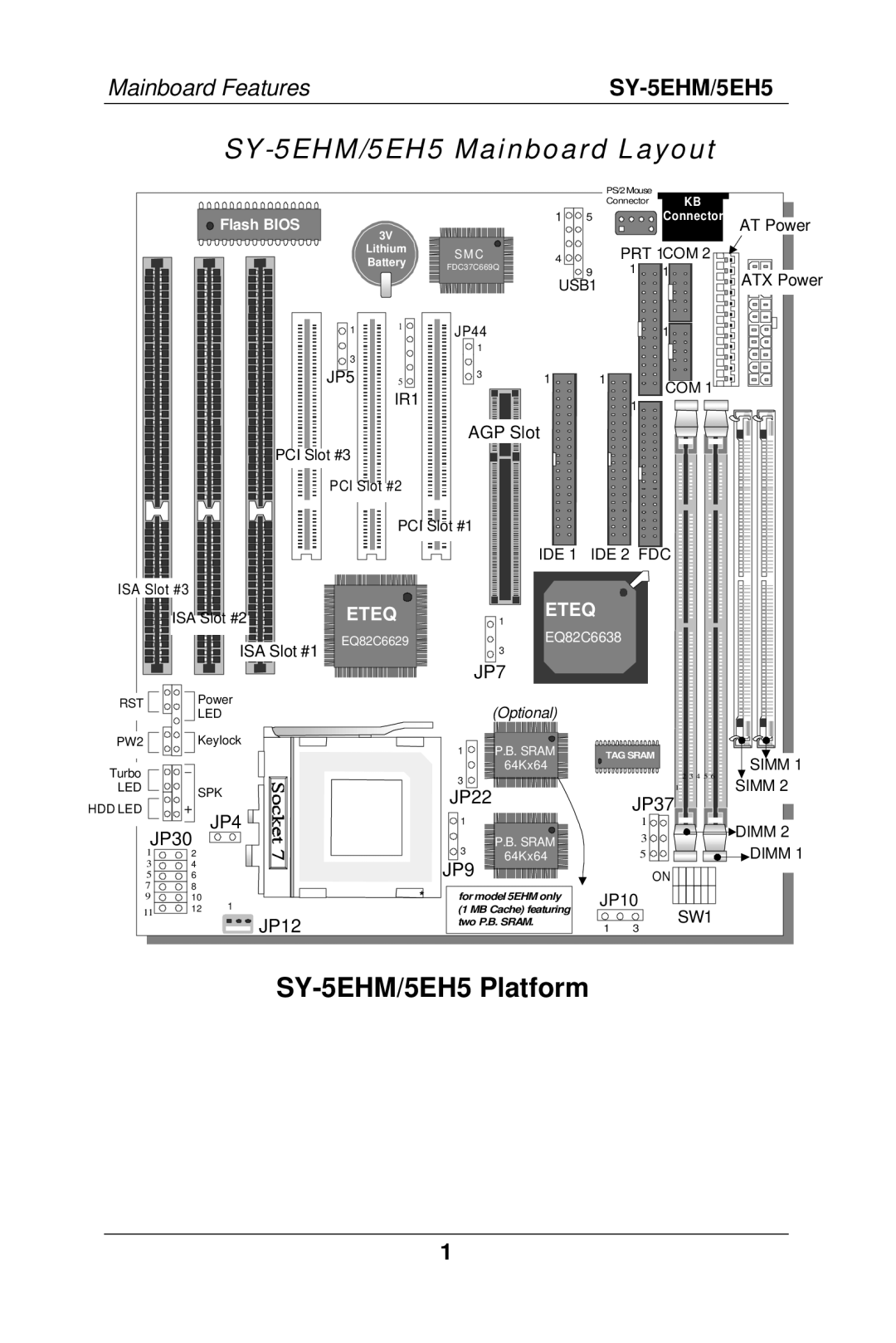 SOYO Super 7 Mainboard manual SY-5EHM/5EH5 Mainboard Layout 