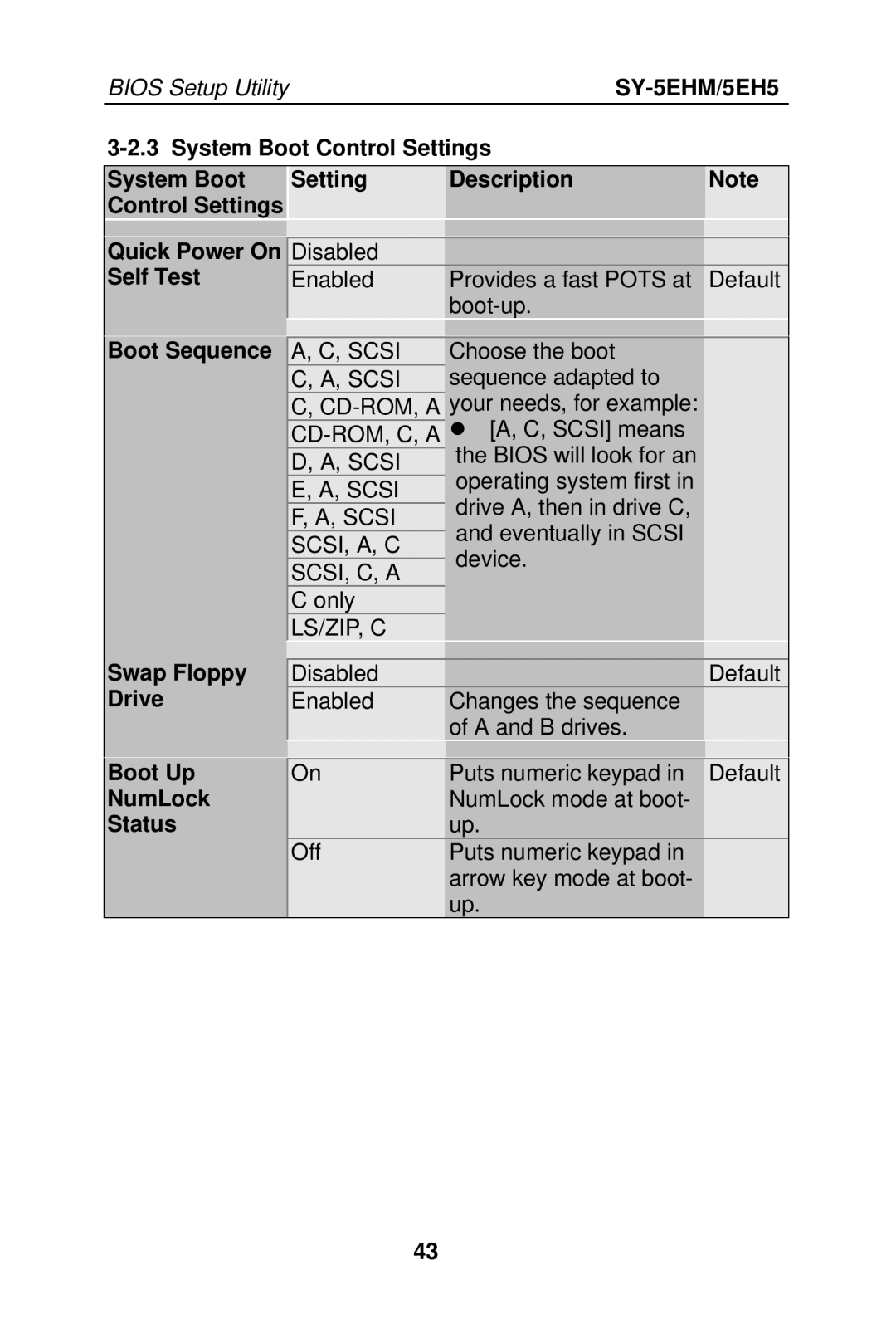 SOYO SY-5EHM/5EH5, Super 7 Mainboard manual Scsi, A, C, SCSI, C, a, Ls/Zip, C, Swap Floppy Drive Boot Up NumLock Status 