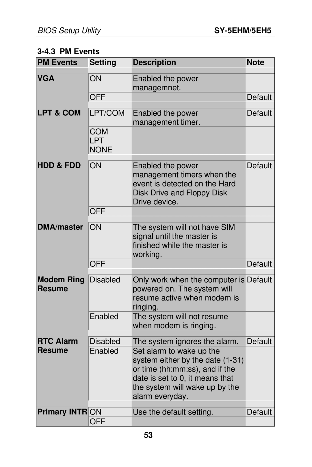 SOYO SY-5EHM/5EH5, Super 7 Mainboard manual Vga, Lpt & Com, Hdd & Fdd 