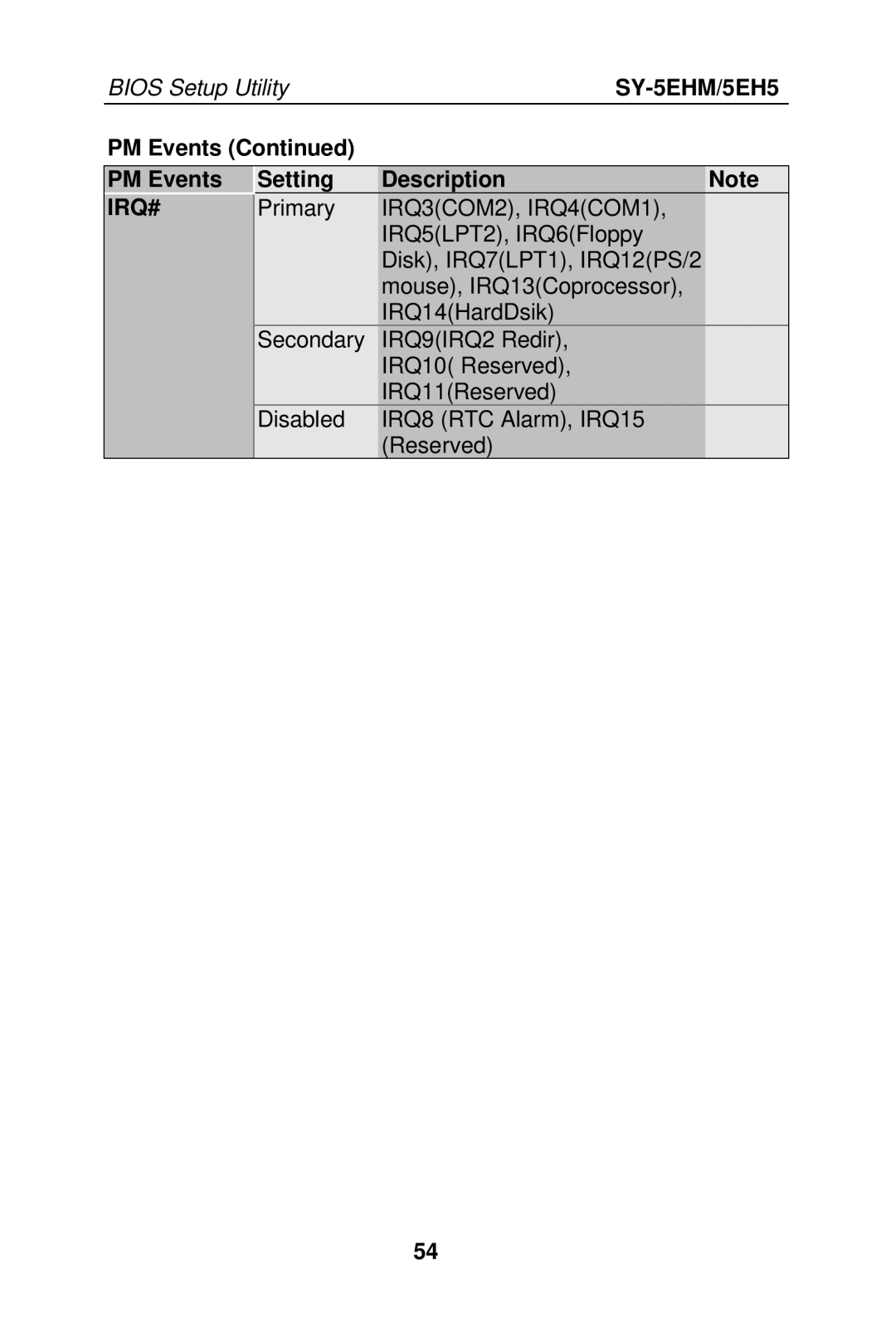 SOYO Super 7 Mainboard, SY-5EHM/5EH5 manual Irq#, IRQ3COM2, IRQ4COM1 