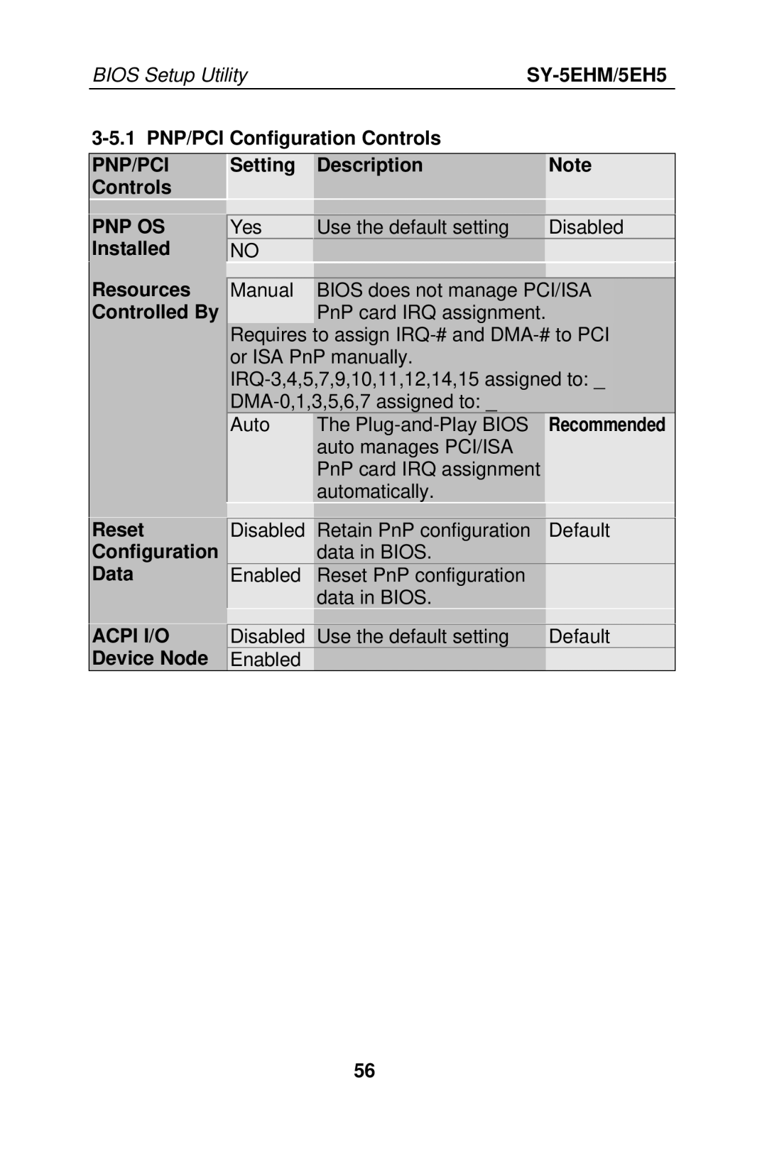 SOYO Super 7 Mainboard, SY-5EHM/5EH5 manual Resources Controlled By, Configuration, Data, Acpi I/O, Device Node 