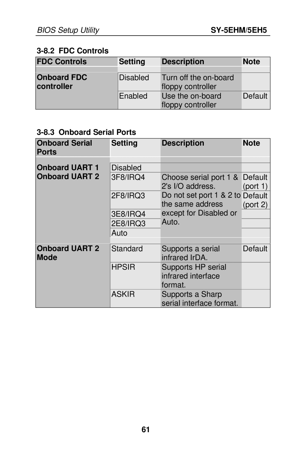 SOYO SY-5EHM/5EH5, Super 7 Mainboard FDC Controls Onboard FDC controller Setting Description, Onboard Uart, Hpsir, Askir 