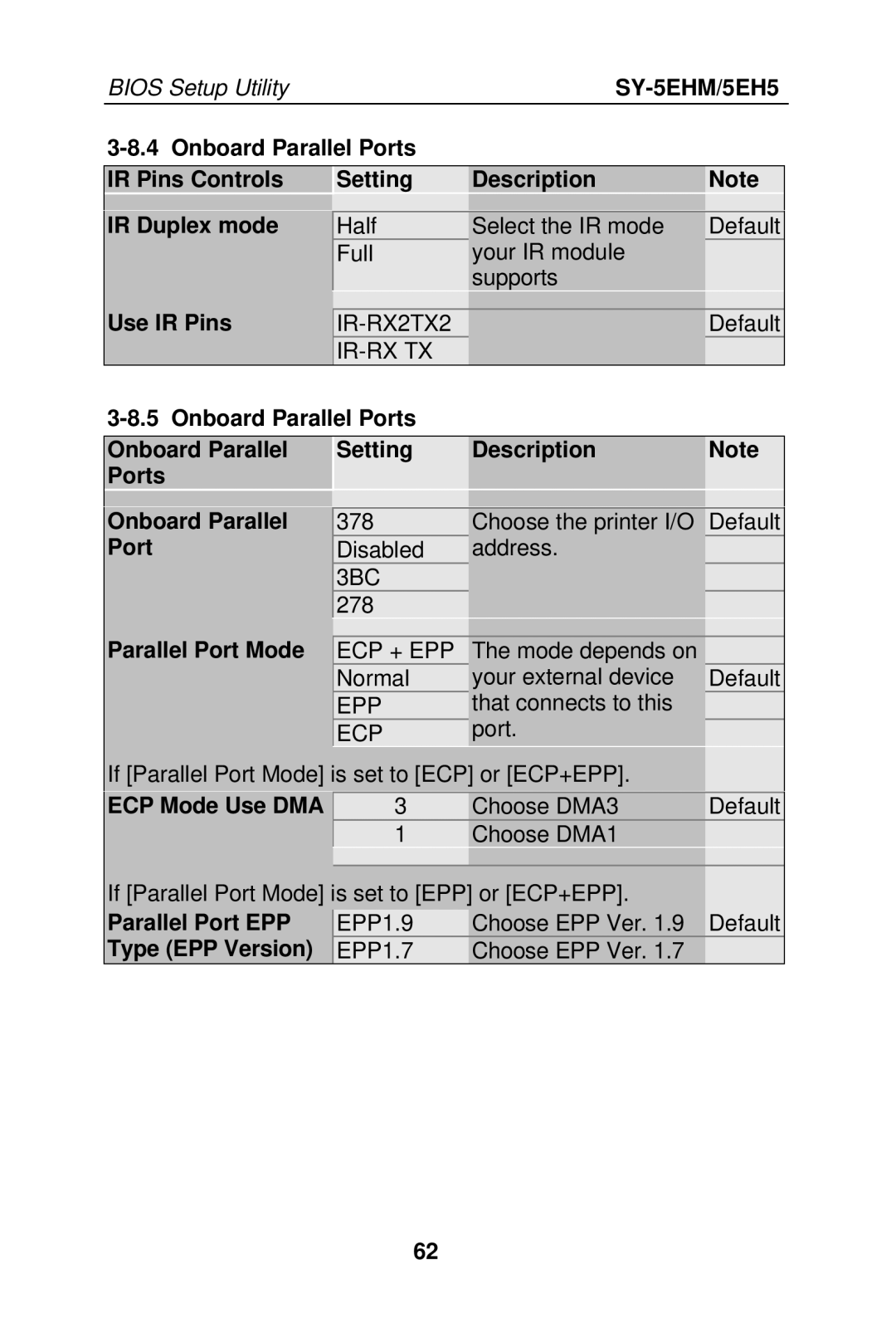 SOYO Super 7 Mainboard, SY-5EHM/5EH5 manual ECP Mode Use DMA, Parallel Port EPP Type EPP Version 