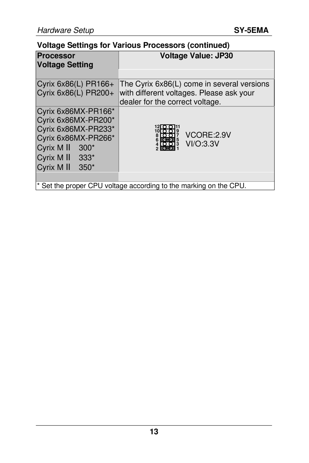 SOYO SY-5EMA manual VCORE2.9V 