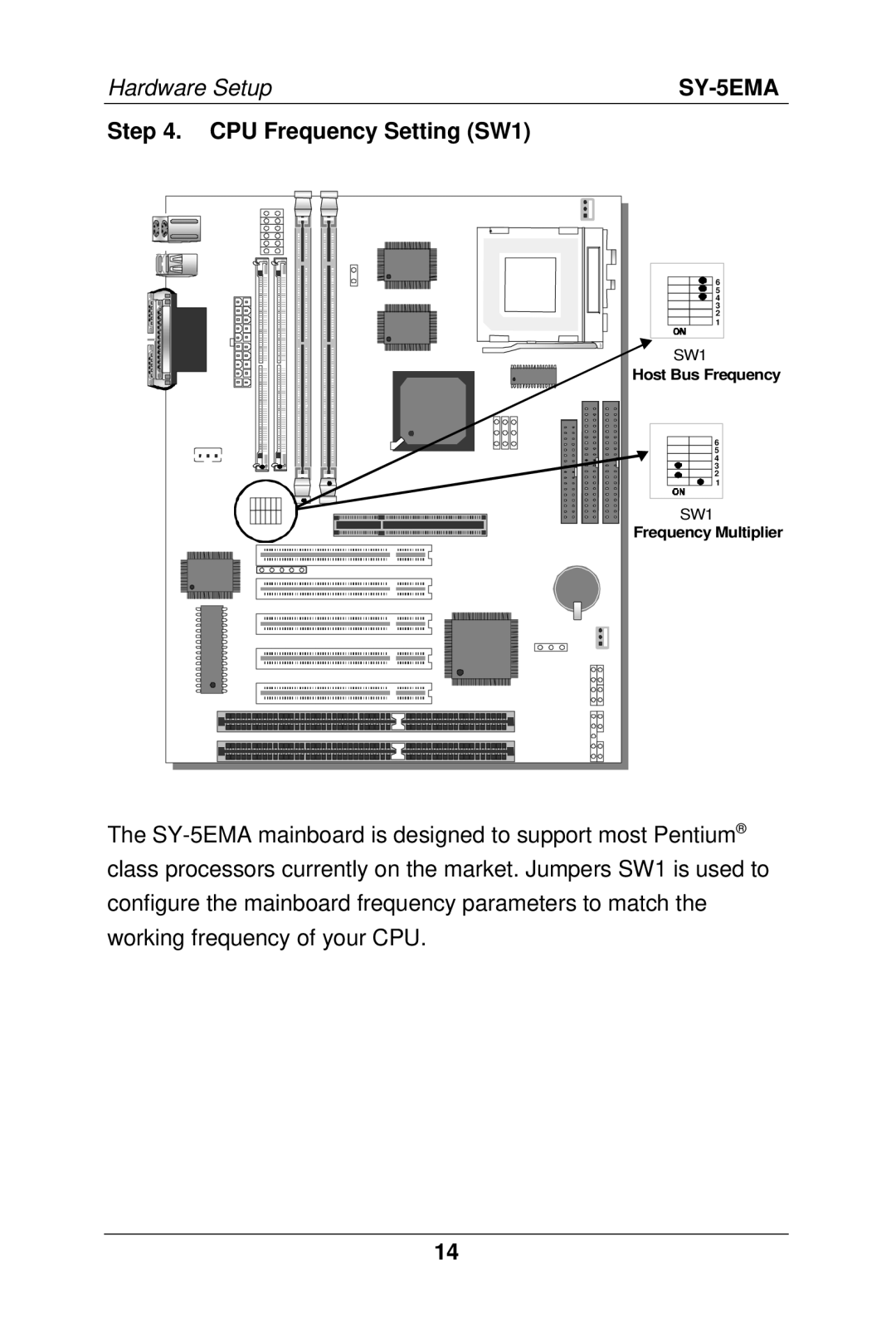 SOYO SY-5EMA manual CPU Frequency Setting SW1 