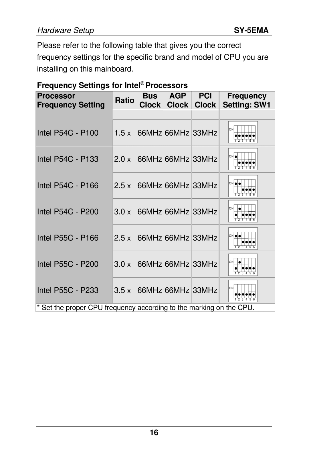 SOYO SY-5EMA manual Ratio Bus, Agp Pci, Clock, Frequency Setting SW1 