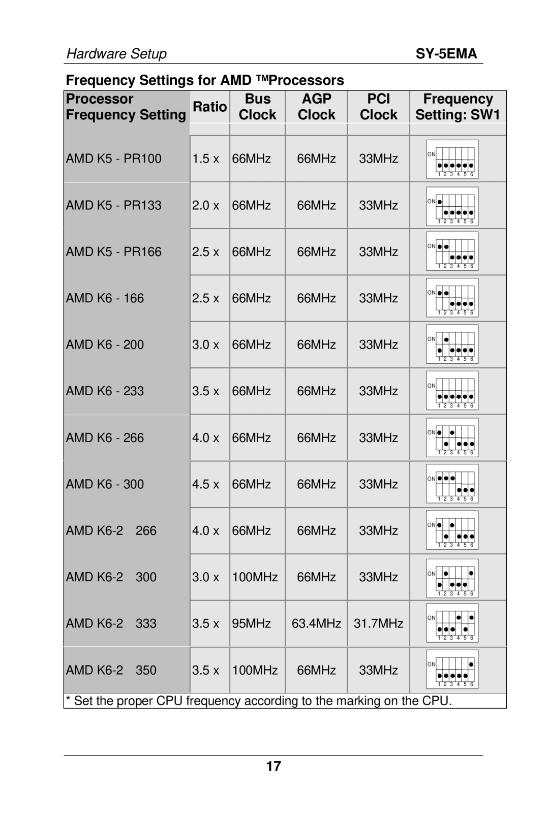 SOYO SY-5EMA manual Frequency Settings for AMD Processors Ratio Bus, Frequency Setting Clock Setting SW1 