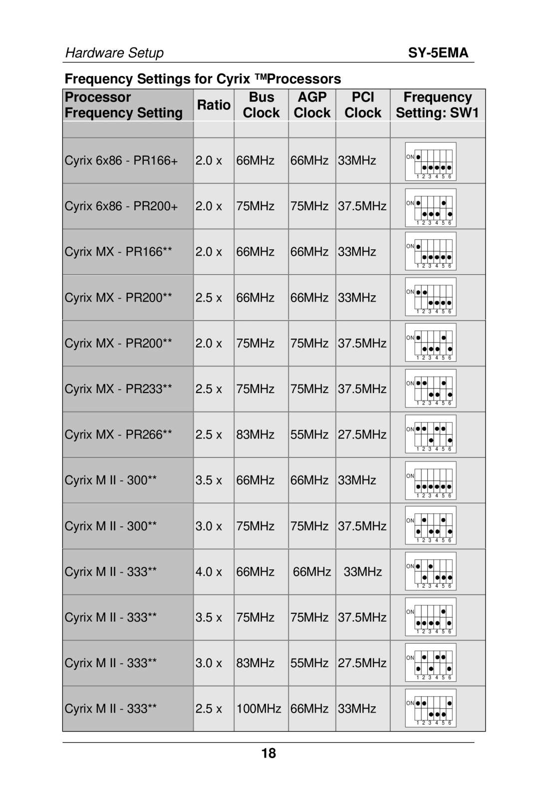 SOYO SY-5EMA manual Hardware Setup, Frequency Settings for Cyrix Processors Ratio Bus 