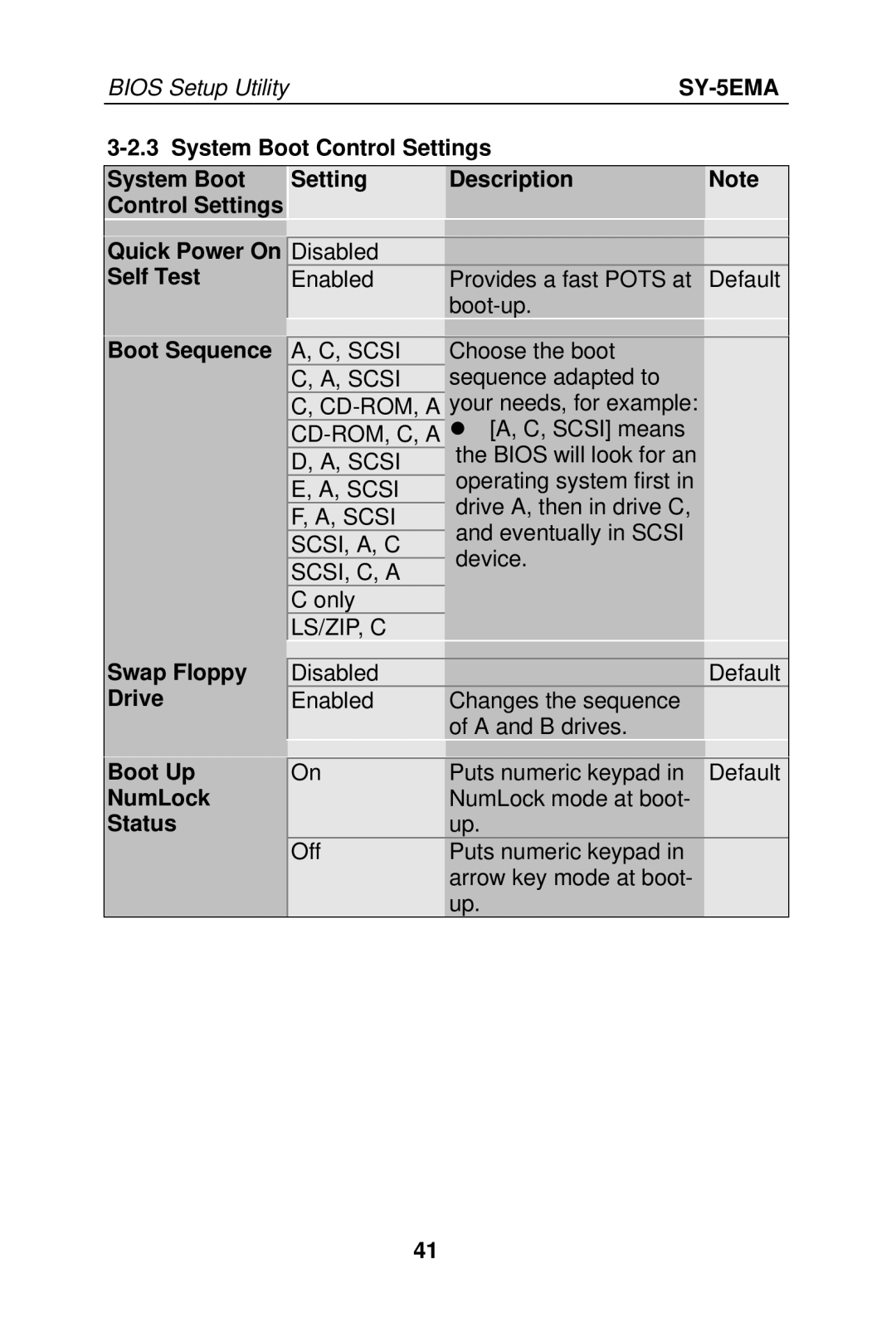 SOYO SY-5EMA manual Scsi, A, C, SCSI, C, a, Ls/Zip, C, Swap Floppy Drive Boot Up NumLock Status 