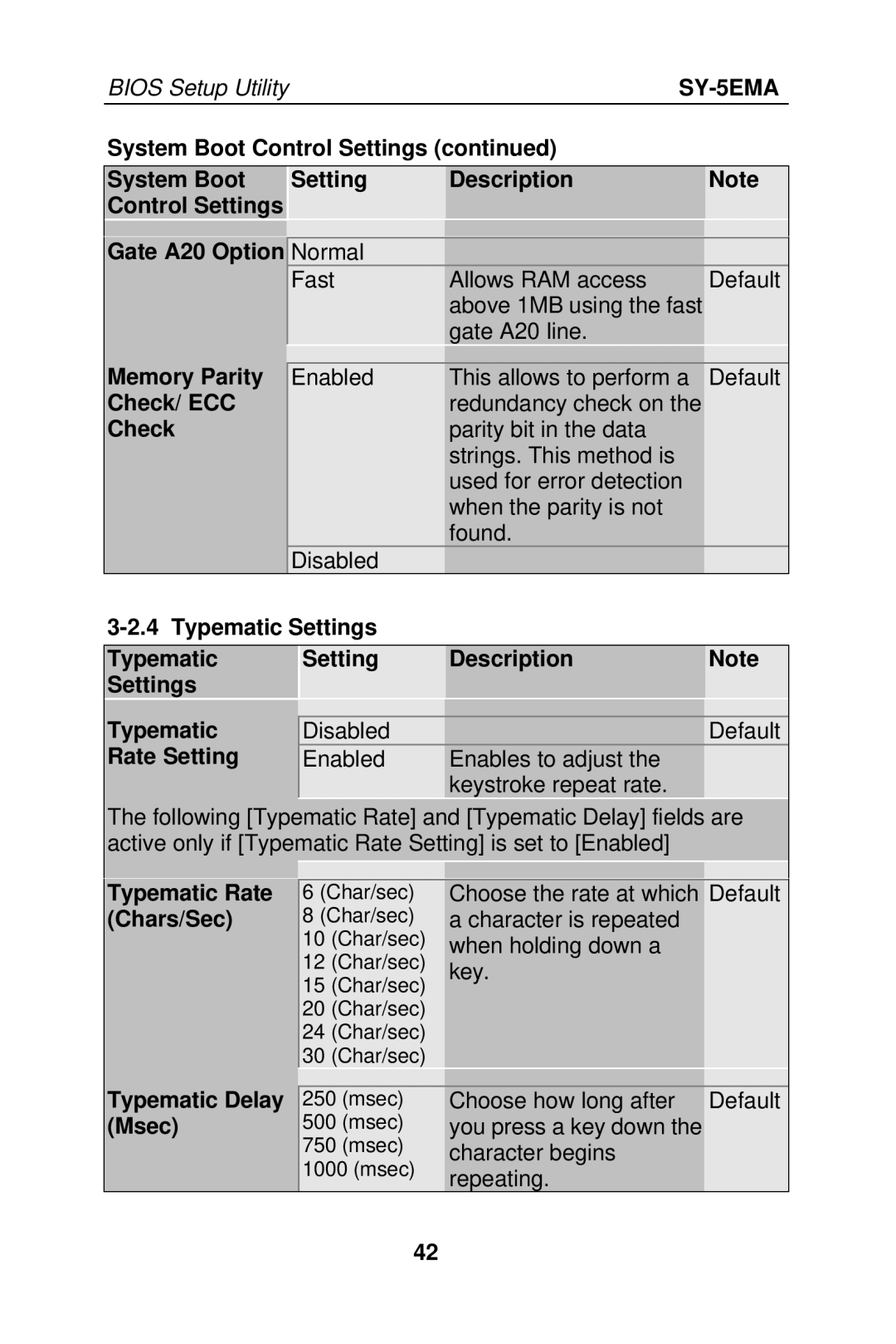 SOYO SY-5EMA manual Typematic Settings Description, Rate Setting, Typematic Rate, Chars/Sec, Typematic Delay Msec 