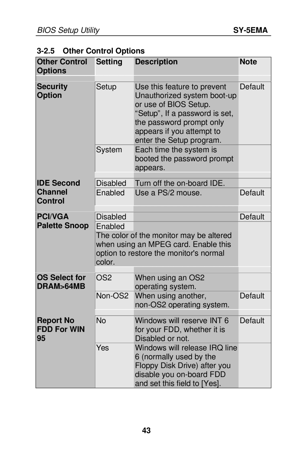 SOYO SY-5EMA manual Pci/Vga, DRAM64MB 