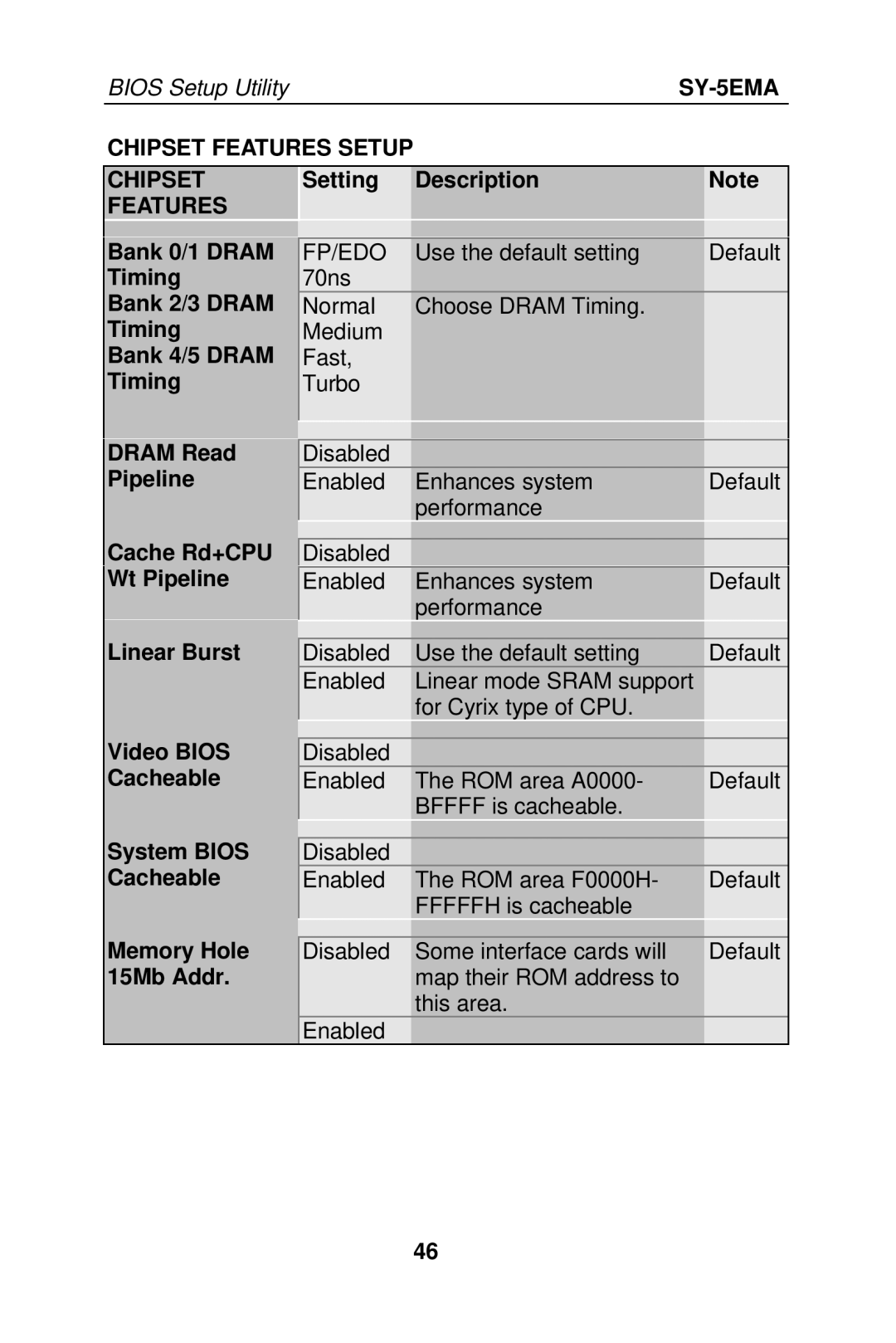 SOYO SY-5EMA manual Chipset Features Setup, Fp/Edo 