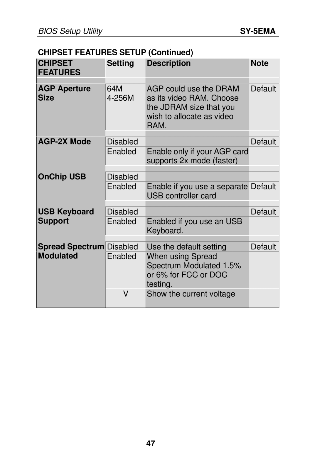 SOYO SY-5EMA manual Chipset, Features 