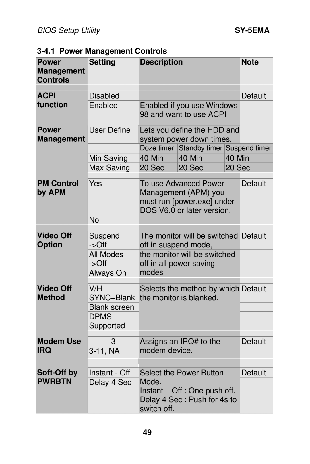 SOYO SY-5EMA manual Pwrbtn 