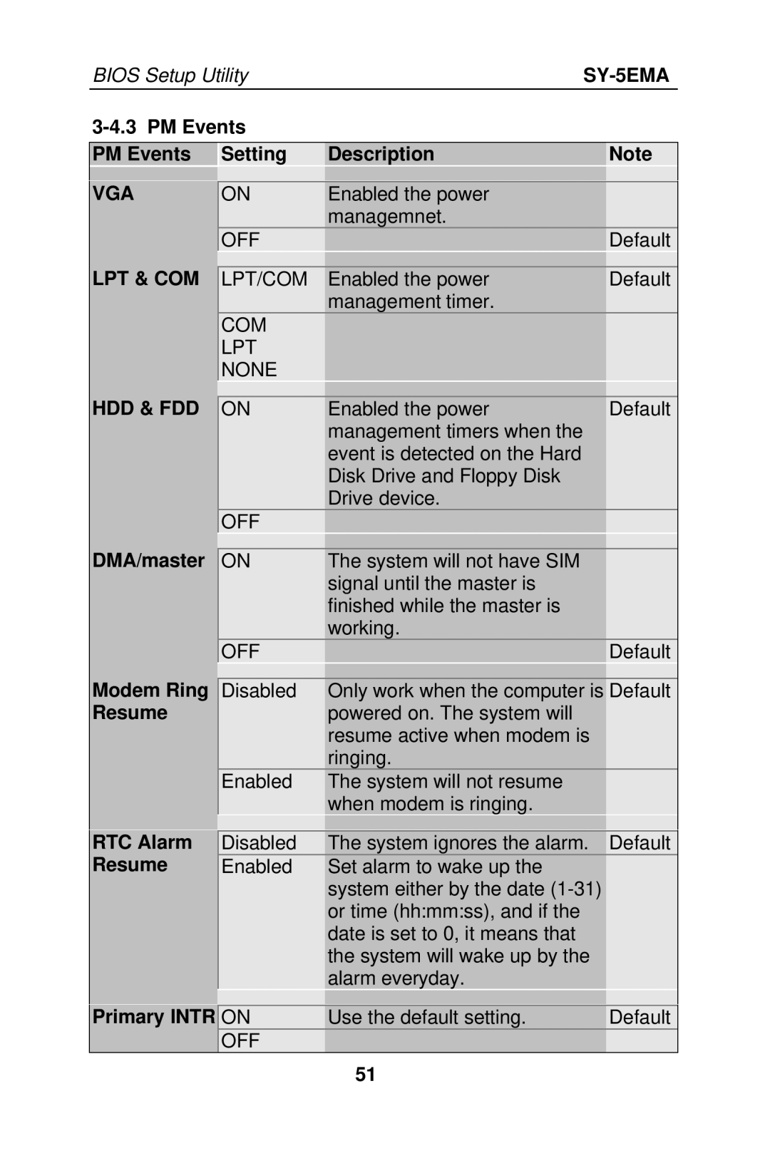 SOYO SY-5EMA manual Vga, Lpt & Com, Hdd & Fdd 