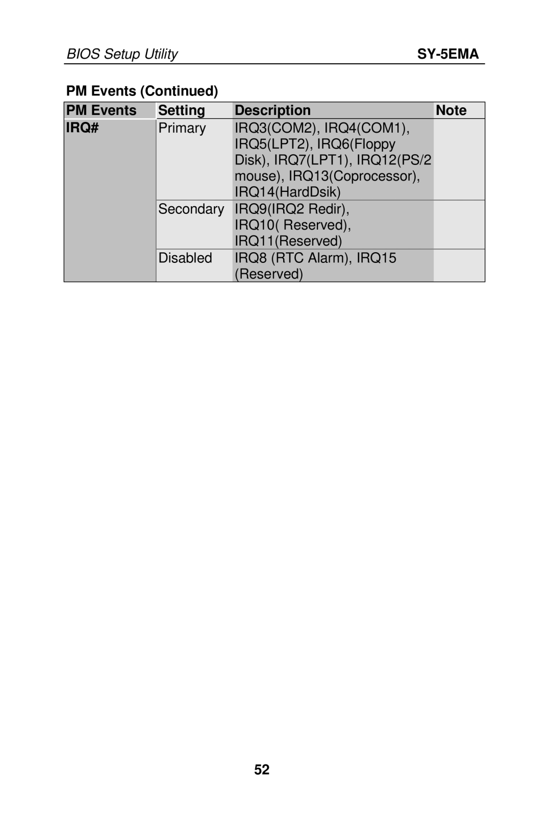 SOYO SY-5EMA manual Irq#, IRQ3COM2, IRQ4COM1 