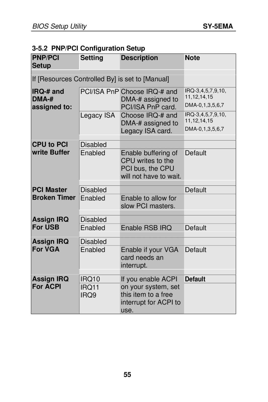 SOYO SY-5EMA manual Pnp/Pci 