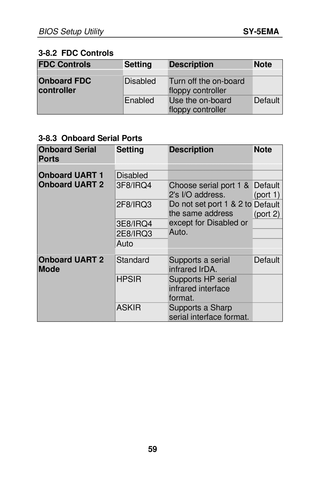 SOYO SY-5EMA manual FDC Controls Onboard FDC controller Setting Description, Onboard Uart, Hpsir, Askir 