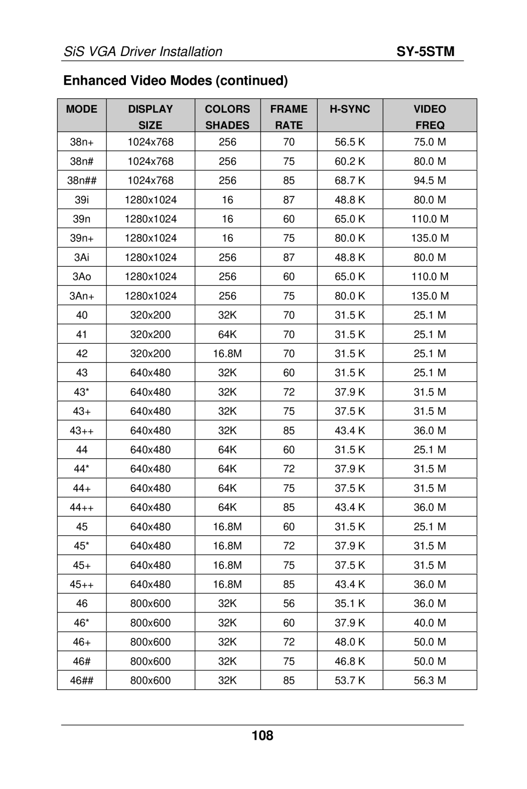 SOYO SY-5S manual 108 