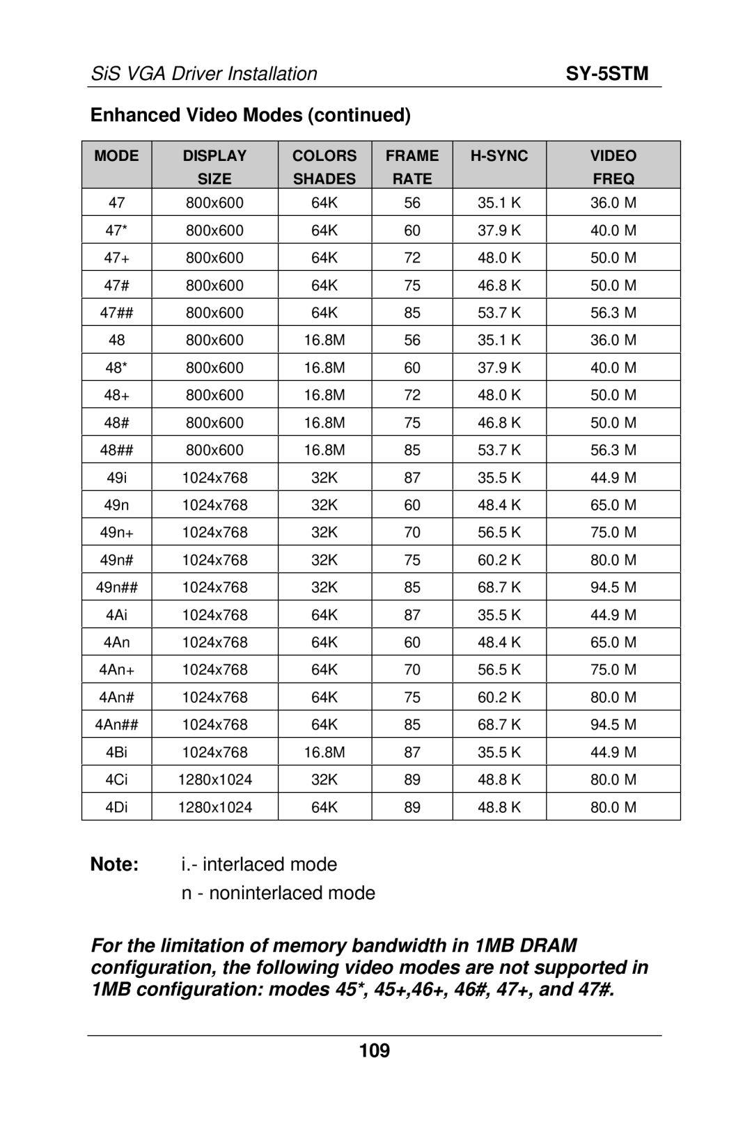 SOYO SY-5S manual 109 