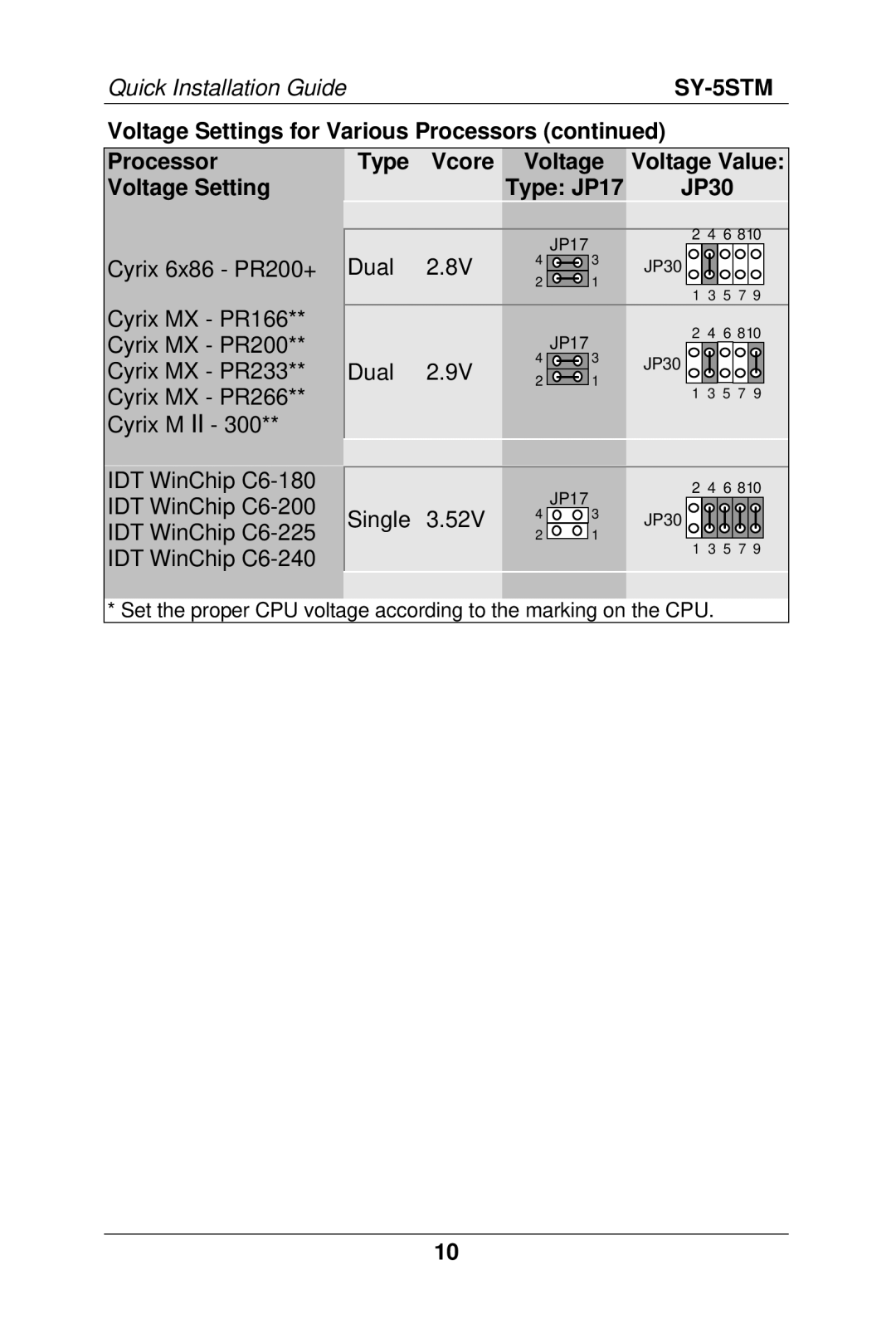 SOYO SY-5S manual Voltage Settings for Various Processors Type Vcore Voltage 