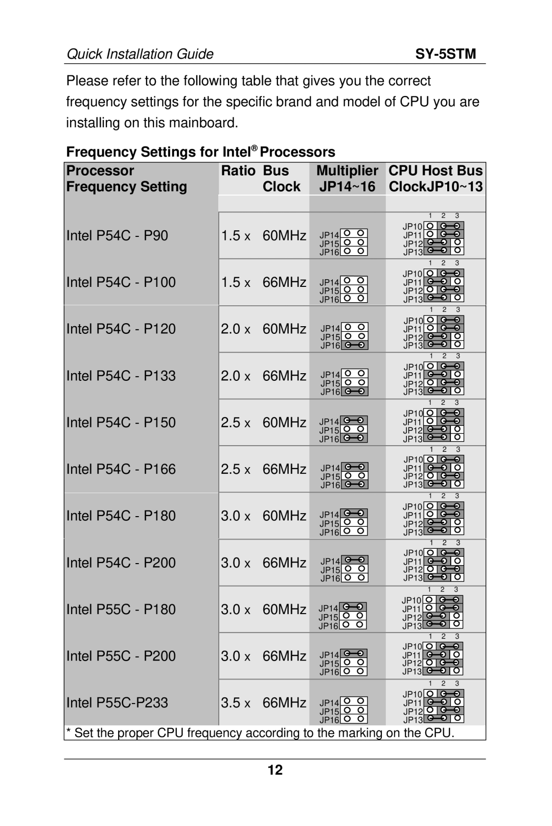 SOYO SY-5S manual Intel P54C P90 60MHz 