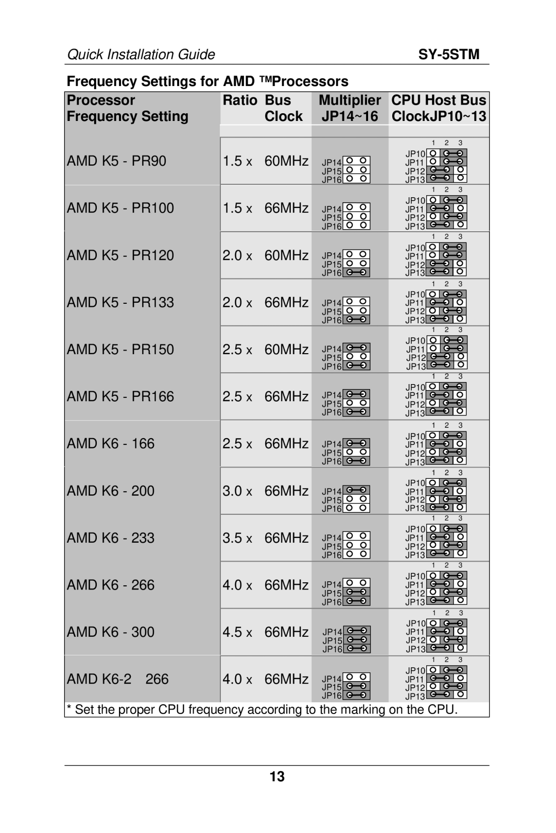 SOYO SY-5S manual AMD K5 PR90 60MHz 