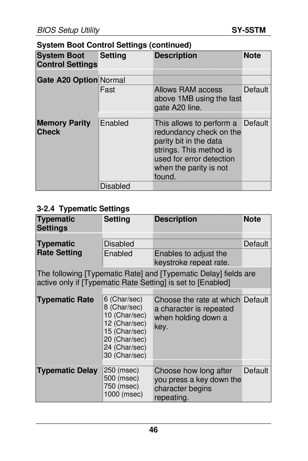 SOYO SY-5S System Boot Control Settings Description Gate A20 Option, Memory Parity, Check, Typematic Rate, Typematic Delay 