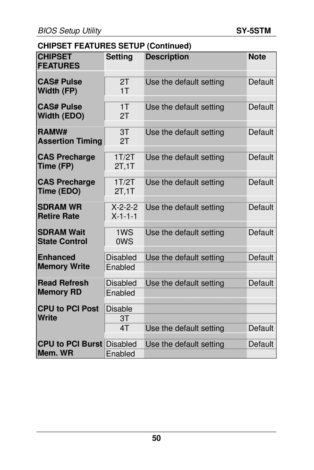 SOYO SY-5S manual Chipset Features Setup, Sdram WR 