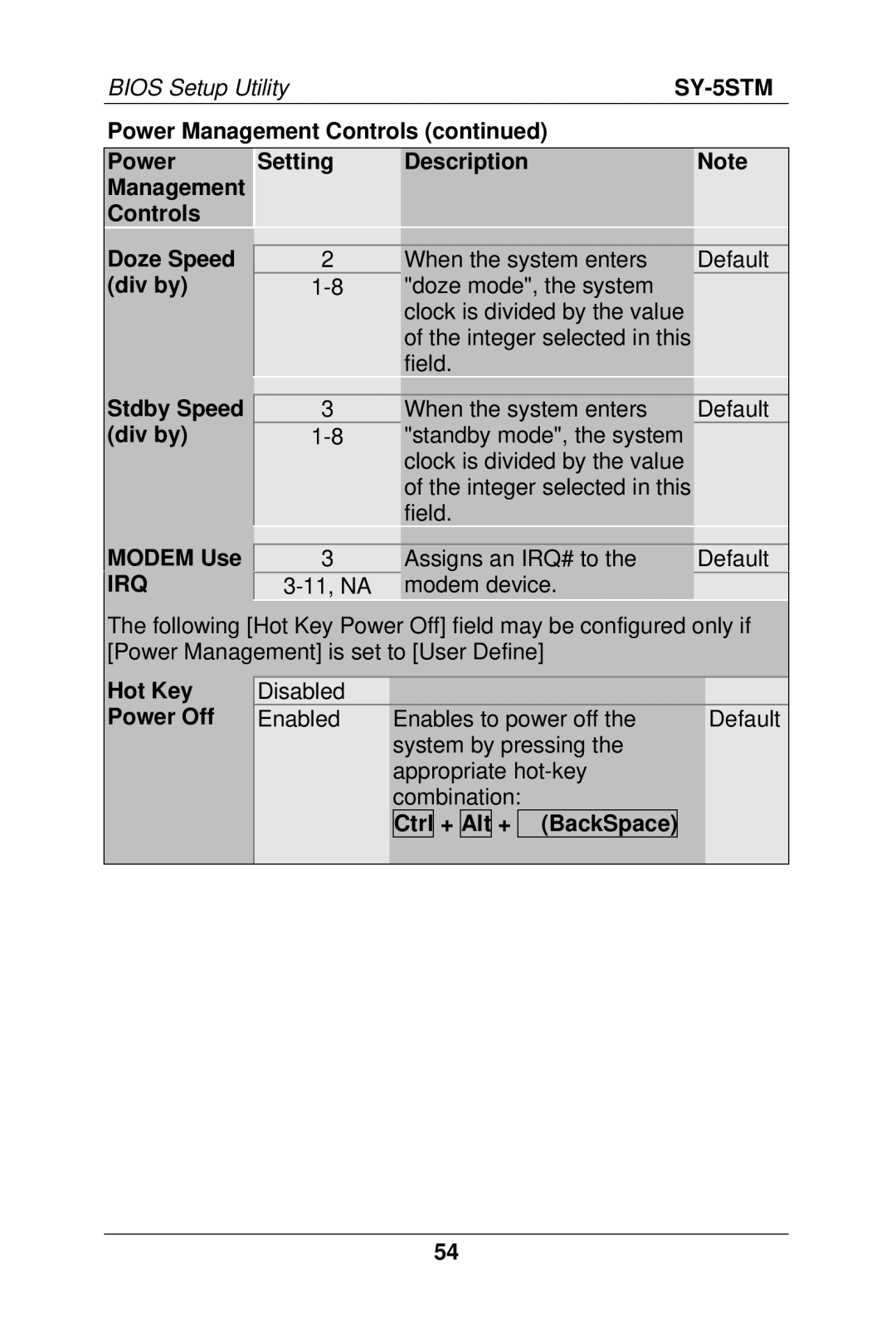 SOYO SY-5S manual Stdby Speed, Div by, Modem Use, Hot Key Power Off, Ctrl + Alt + ßBackSpace 