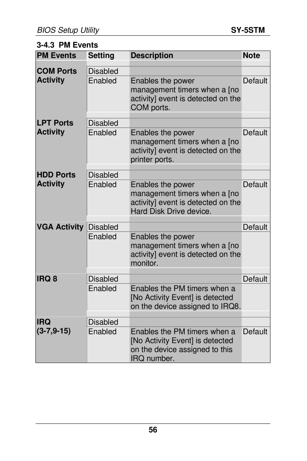 SOYO SY-5S manual PM Events COM Ports Activity Setting Description, LPT Ports Activity, HDD Ports Activity VGA Activity 