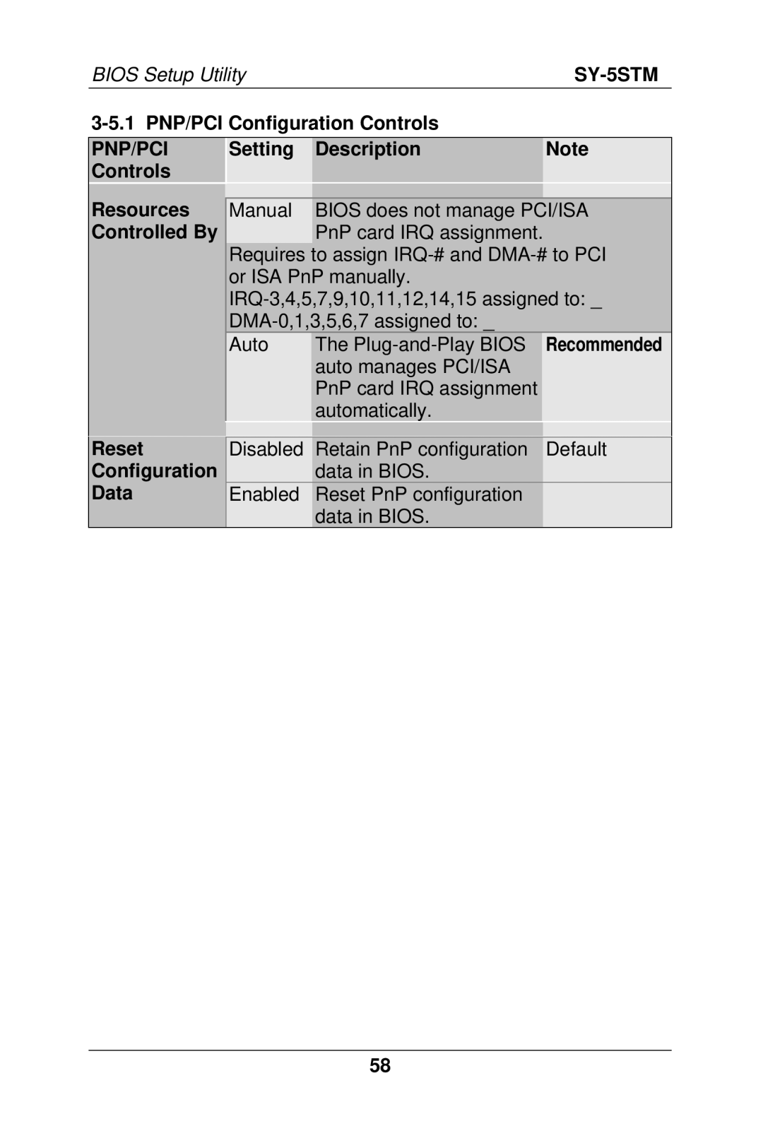 SOYO SY-5S manual 1 PNP/PCI Configuration Controls, Pnp/Pci, Setting Description Controls Resources Controlled By 