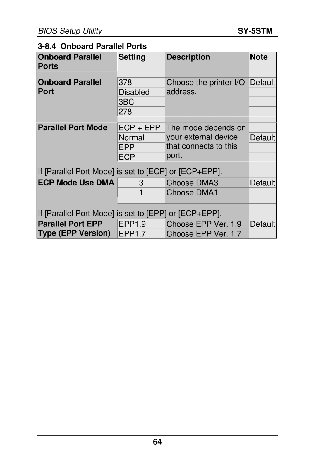 SOYO SY-5S manual Onboard Parallel Ports Setting Description, Parallel Port Mode, ECP Mode Use DMA, Parallel Port EPP 