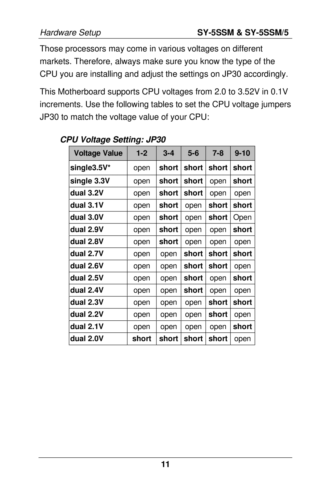 SOYO SY-5SSM/5 manual CPU Voltage Setting JP30 