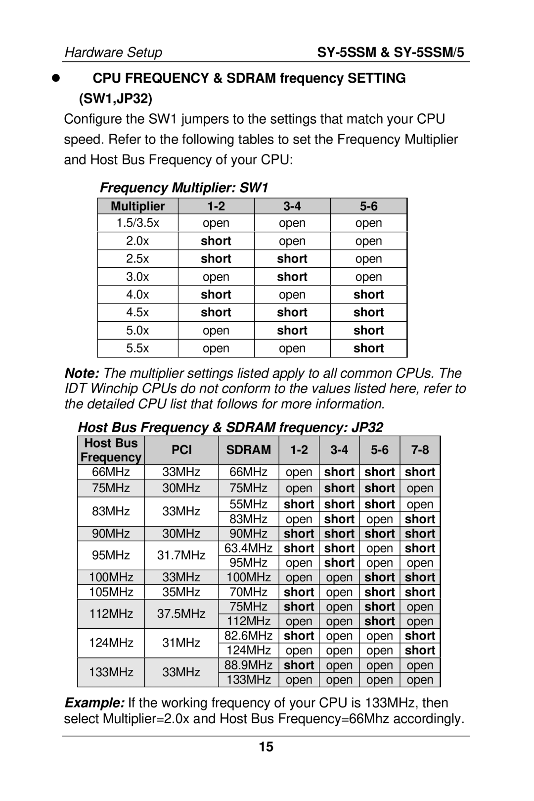 SOYO manual SY-5SSM & SY-5SSM/5, CPU Frequency & Sdram frequency Setting SW1,JP32, Frequency Multiplier SW1 