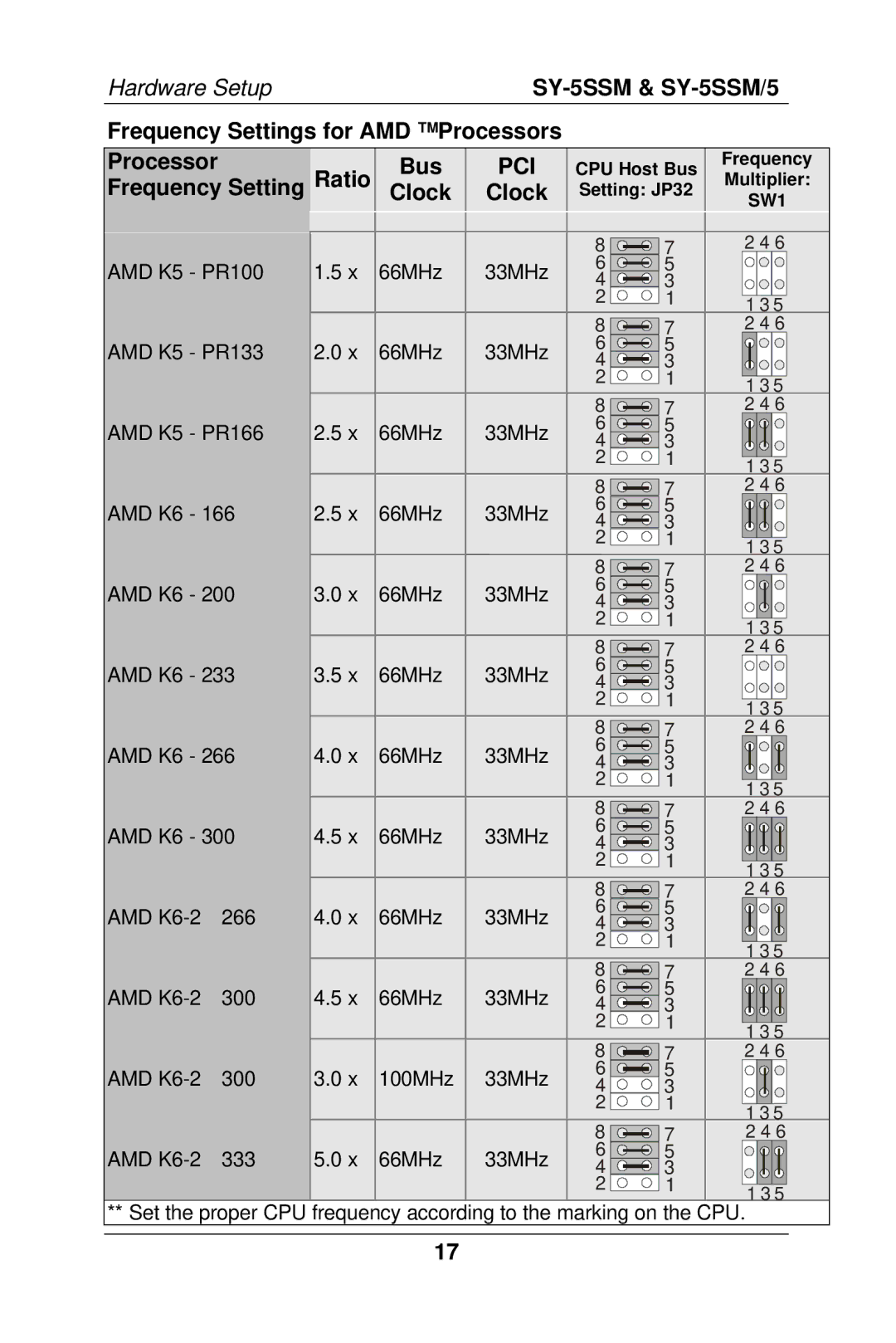 SOYO SY-5SSM/5 manual Frequency Settings for AMD Processors, Frequency Setting Ratio Clock 