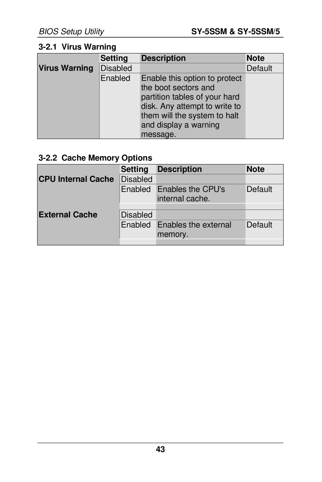 SOYO SY-5SSM/5 manual Virus Warning Setting Description, Cache Memory Options Setting Description CPU Internal Cache 