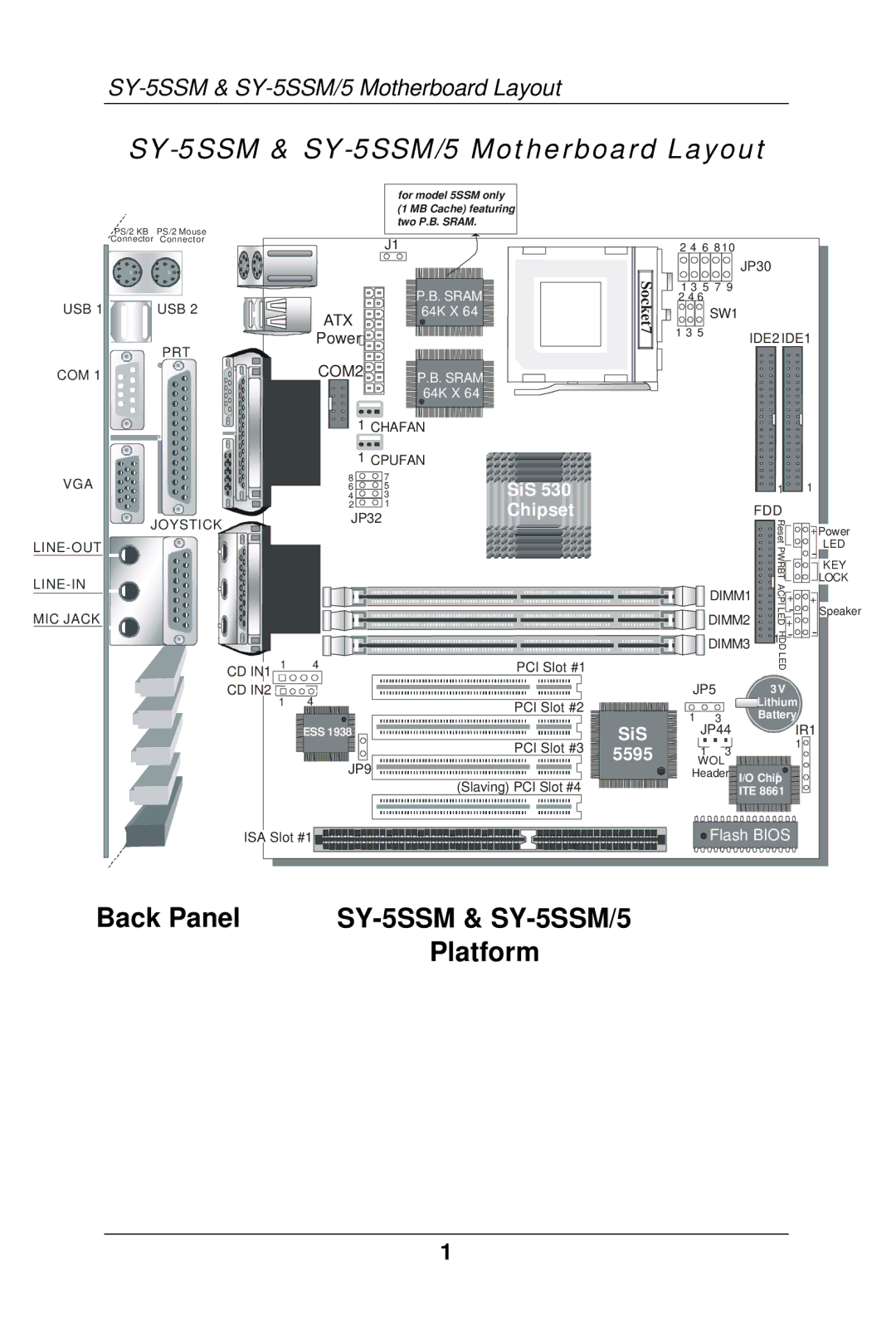 SOYO manual SY-5SSM & SY-5SSM/5 Motherboard Layout 