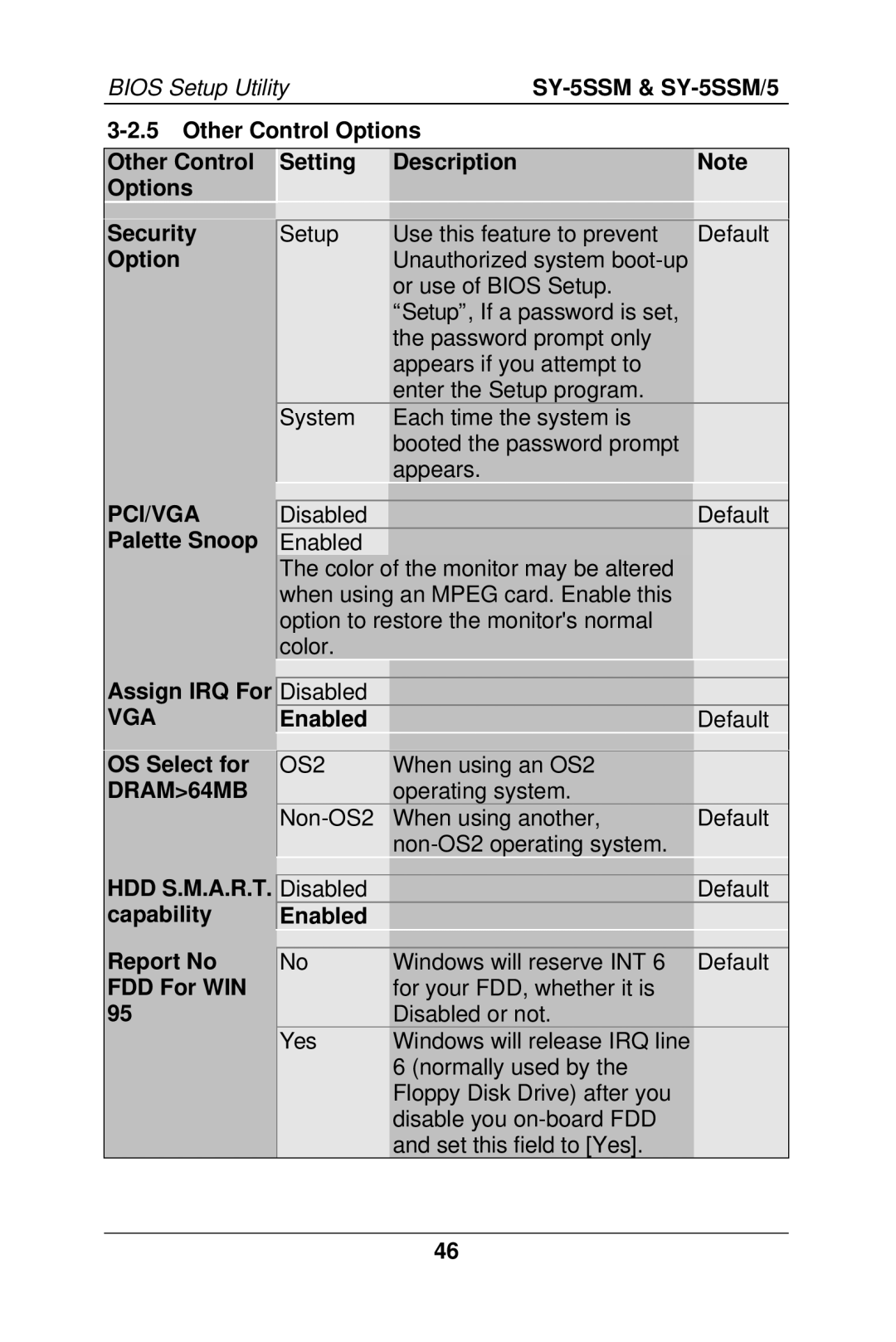 SOYO SY-5SSM/5 manual Other Control Options Setting Description Security, Vga, DRAM64MB, Hdd S.M.A.R.T 