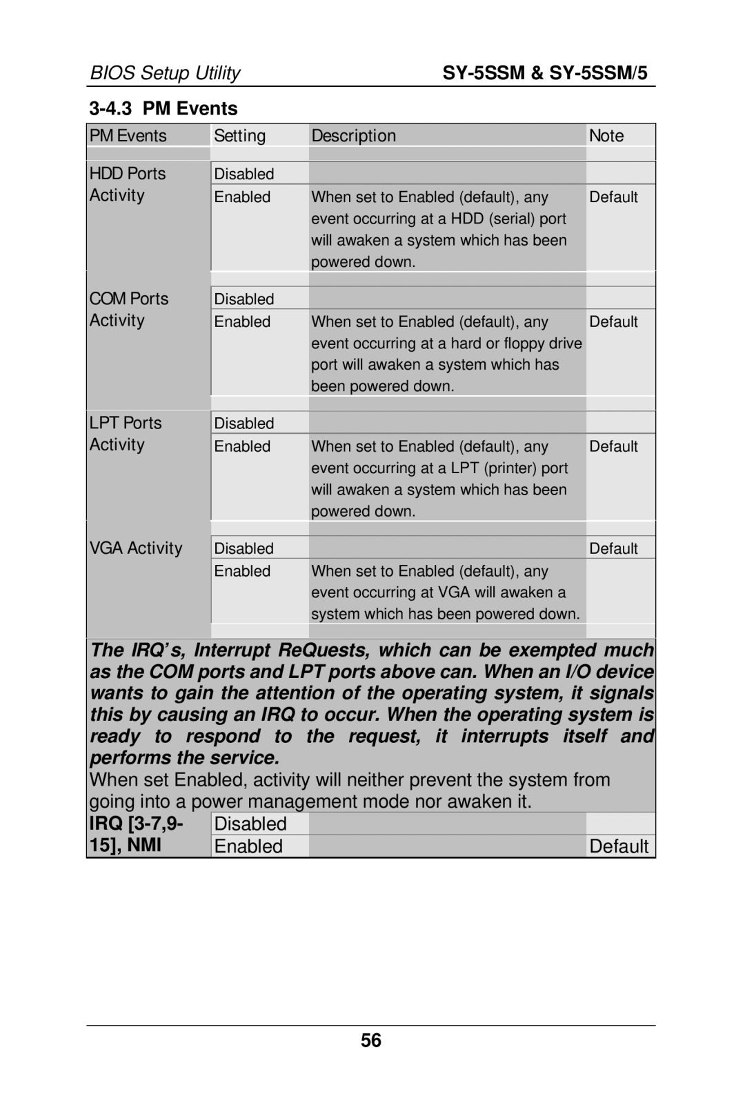 SOYO SY-5SSM/5 manual PM Events HDD Ports Activity Setting Description, IRQ 3-7,9 Disabled 15, NMI Enabled Default 