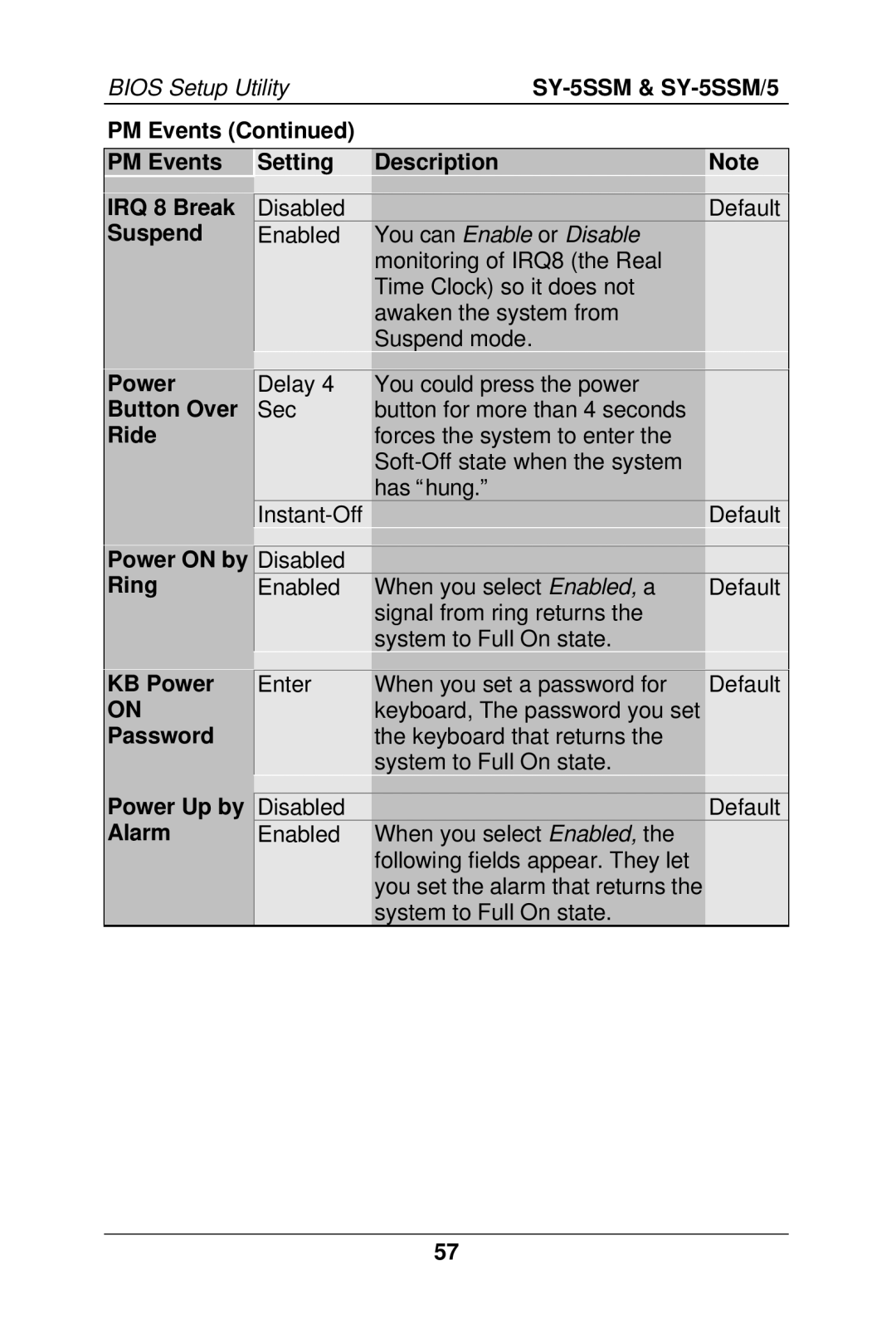 SOYO SY-5SSM/5 manual PM Events IRQ 8 Break Suspend Setting Description, Power Button Over Ride, Power on by Ring 