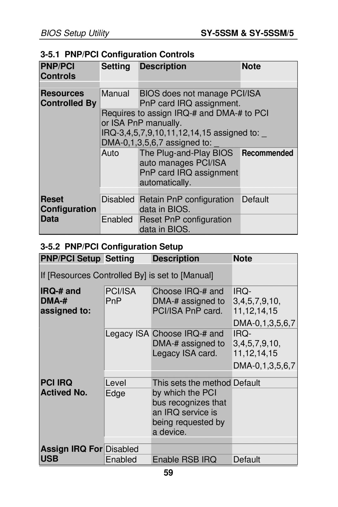 SOYO SY-5SSM manual 1 PNP/PCI Configuration Controls, Pnp/Pci, Setting Description Controls Resources Controlled By, Usb 