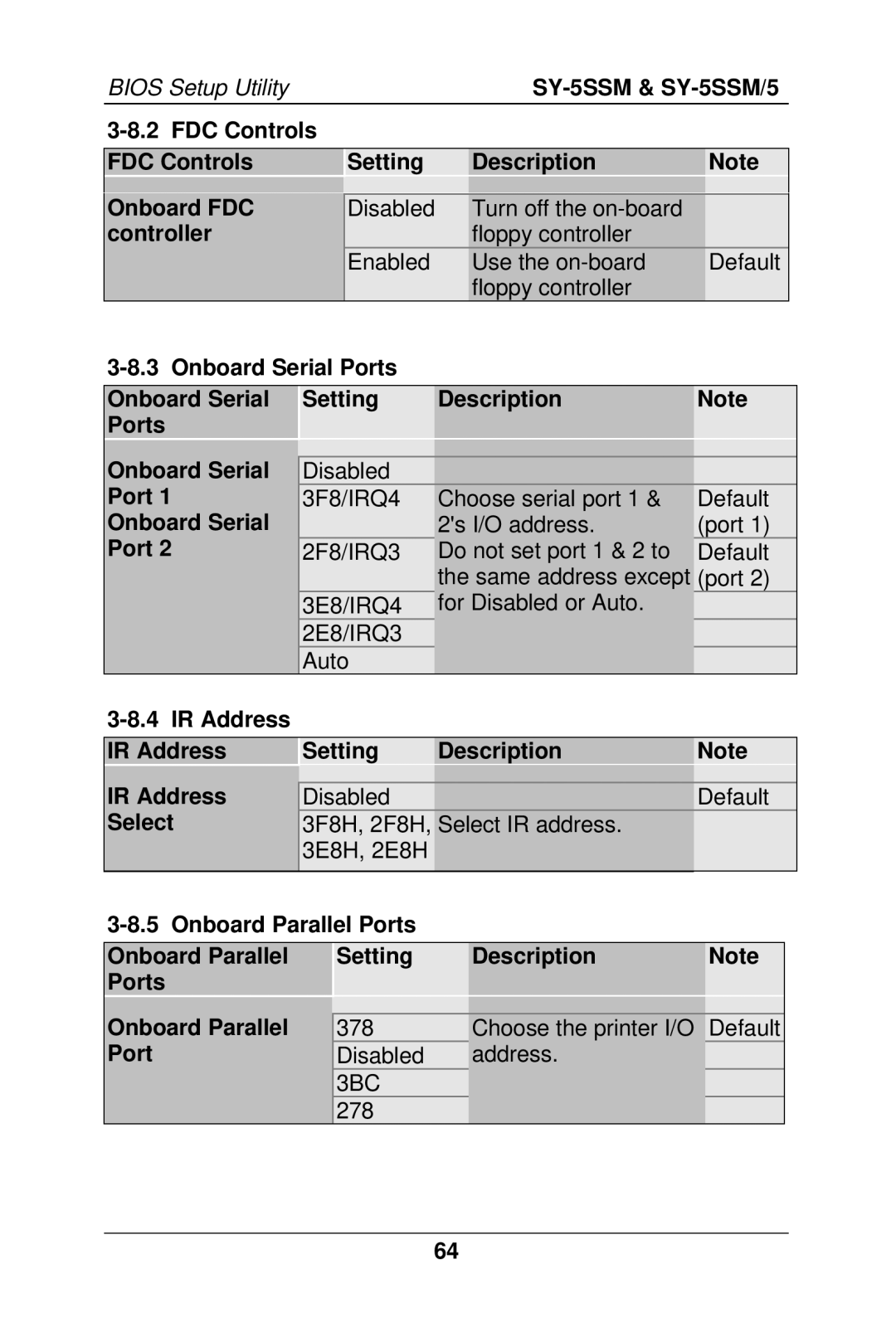 SOYO SY-5SSM/5 manual Port, Onboard Serial, IR Address IR Address Select Setting Description 