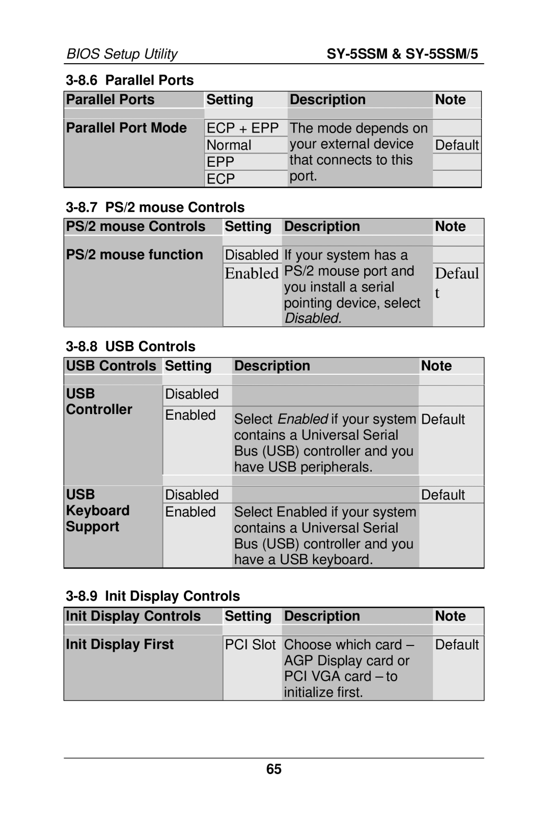 SOYO SY-5SSM/5 manual Parallel Ports Setting Description Parallel Port Mode, Disabled 