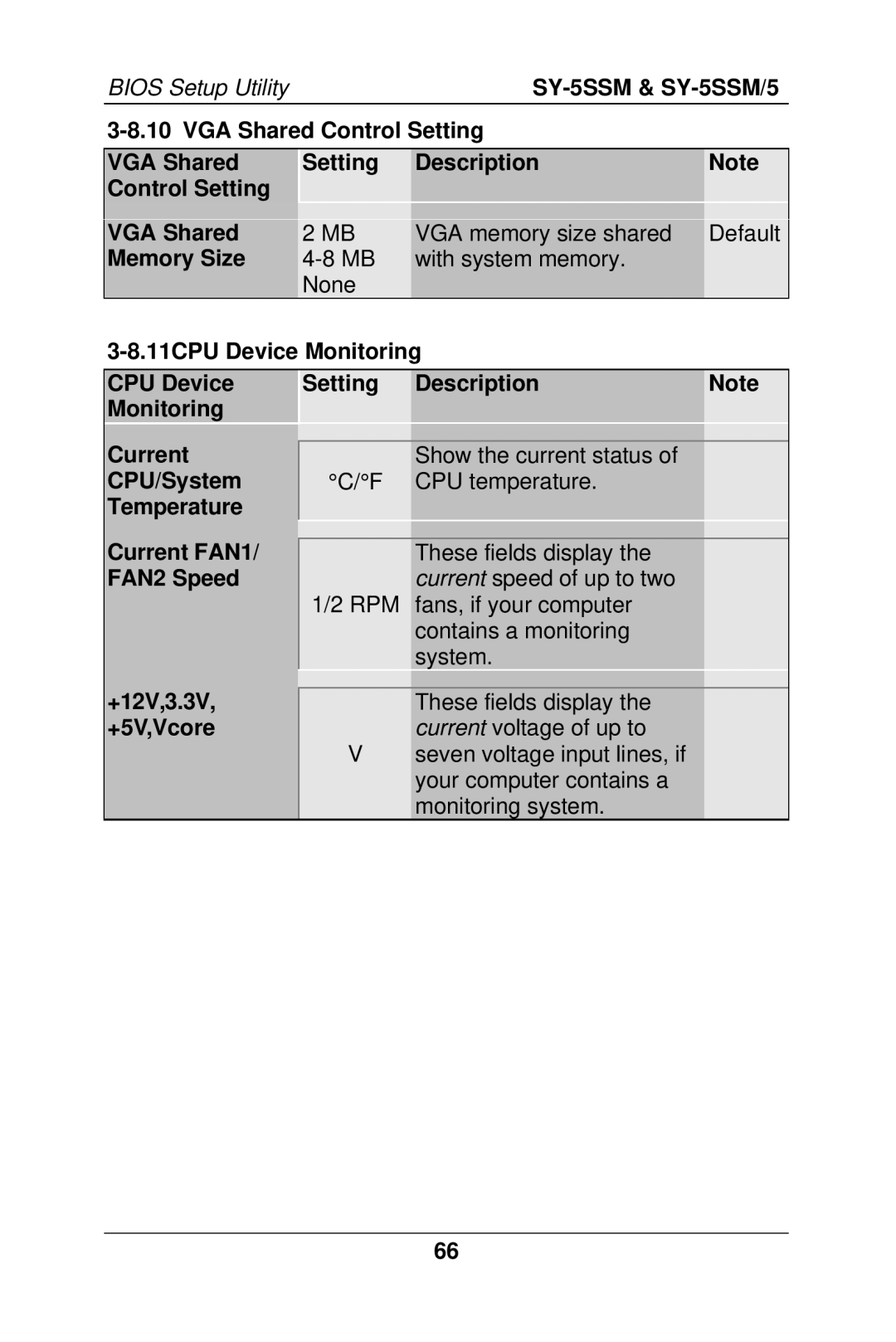 SOYO SY-5SSM/5 VGA Shared Control Setting Description, Memory Size, 11CPU Device Monitoring Setting Description Current 