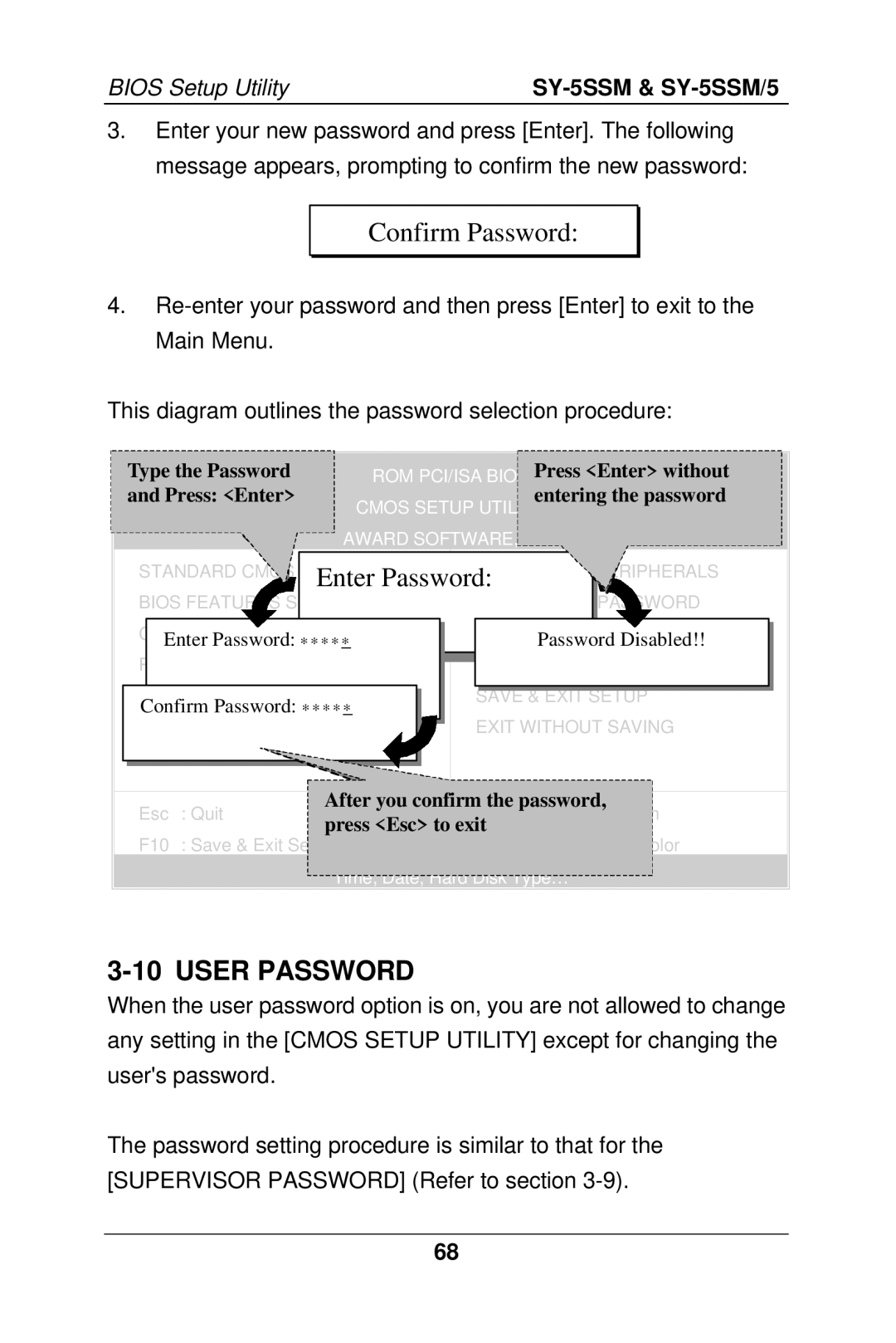 SOYO SY-5SSM/5 manual Confirm Password, User Password 