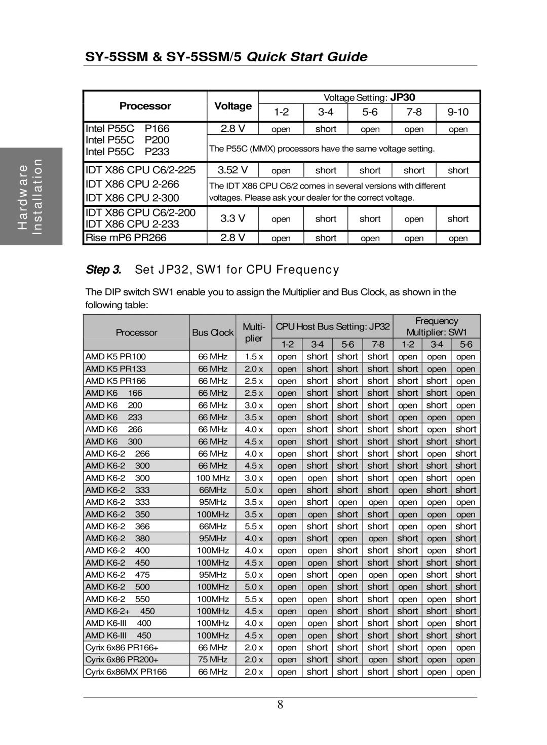 SOYO SY-5SSM/5 quick start Set JP32, SW1 for CPU Frequency, Plier 