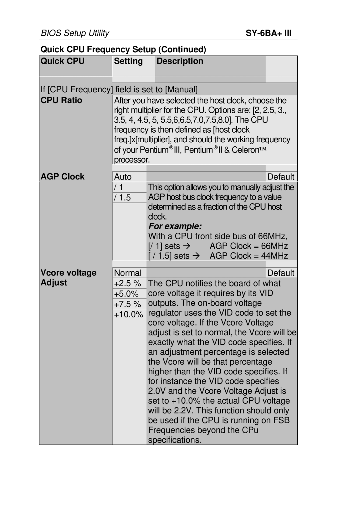 SOYO SY-6BA+ III manual Quick CPU Frequency Setup, Quick CPU Setting Description, CPU Ratio AGP Clock Vcore voltage Adjust 