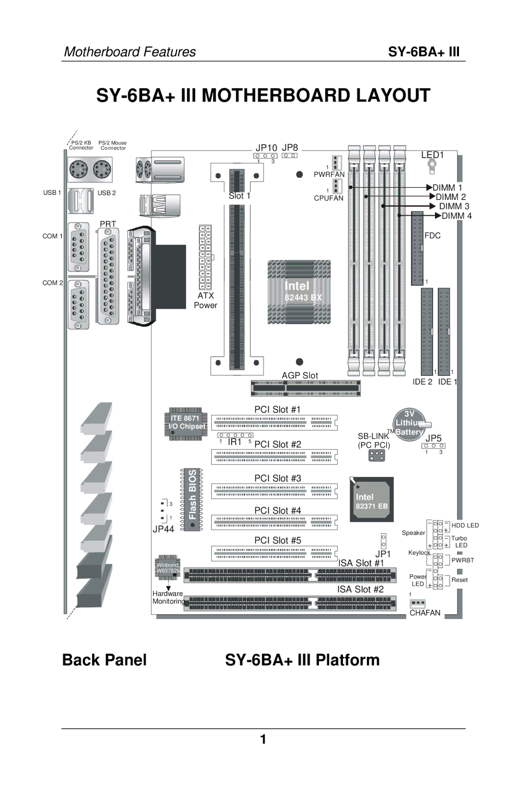 SOYO manual SY-6BA+ III Motherboard Layout, Back Panel SY-6BA+ III Platform 