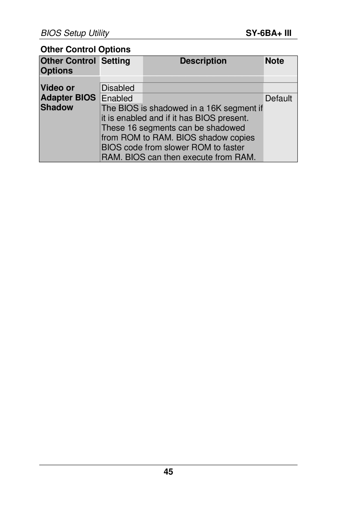 SOYO SY-6BA+ III manual Bios Setup Utility 